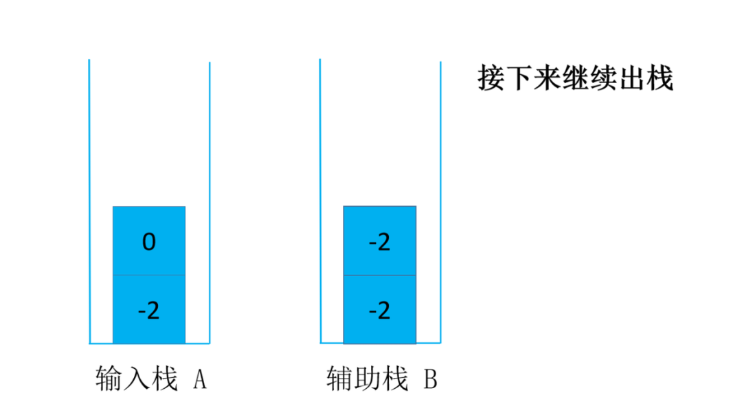 头条面试题，4种解法，60+图清晰讲解，面试官让我优化，小夕一通优化最终击败100%用户_stack_14