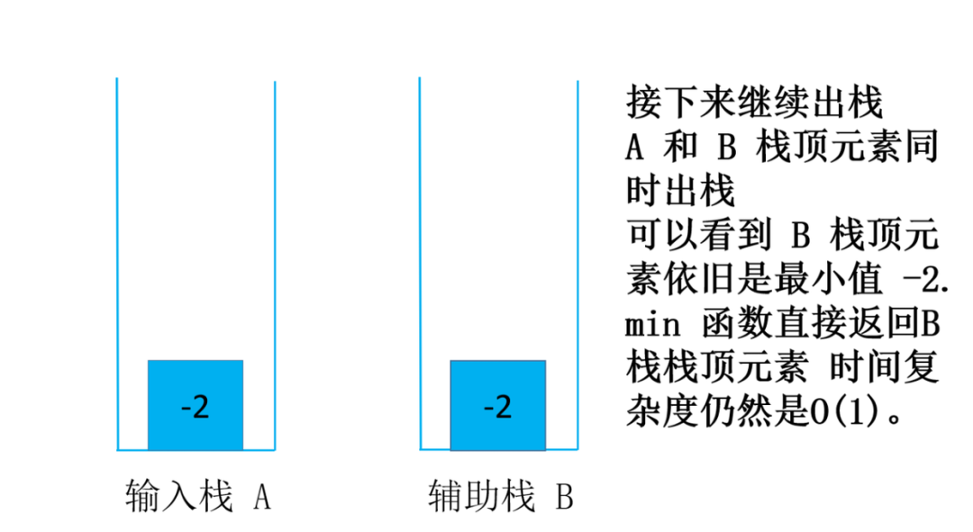 头条面试题，4种解法，60+图清晰讲解，面试官让我优化，小夕一通优化最终击败100%用户_leetcode_15