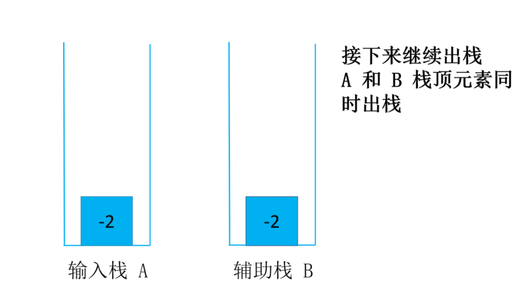 头条面试题，4种解法，60+图清晰讲解，面试官让我优化，小夕一通优化最终击败100%用户_stack_16