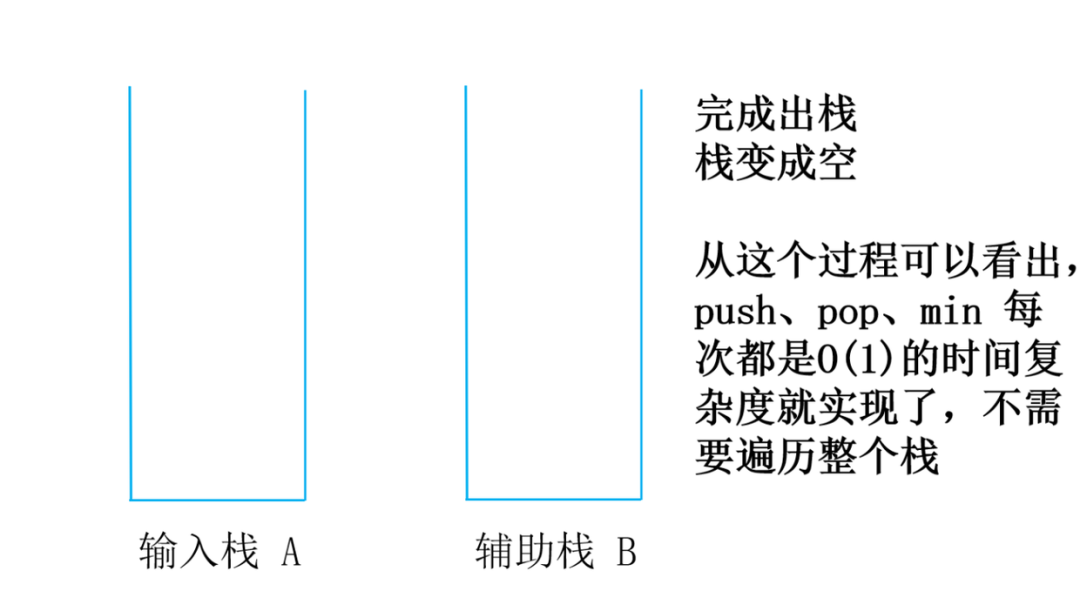 头条面试题，4种解法，60+图清晰讲解，面试官让我优化，小夕一通优化最终击败100%用户_leetcode_17