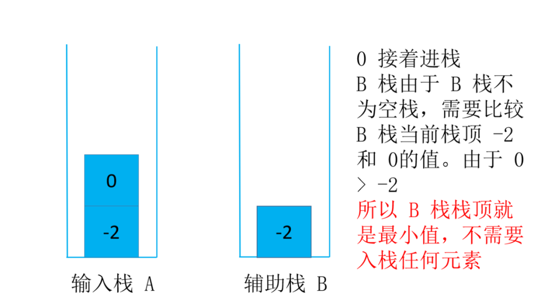 头条面试题，4种解法，60+图清晰讲解，面试官让我优化，小夕一通优化最终击败100%用户_leetcode_22