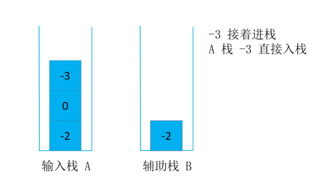 头条面试题，4种解法，60+图清晰讲解，面试官让我优化，小夕一通优化最终击败100%用户_链表_23