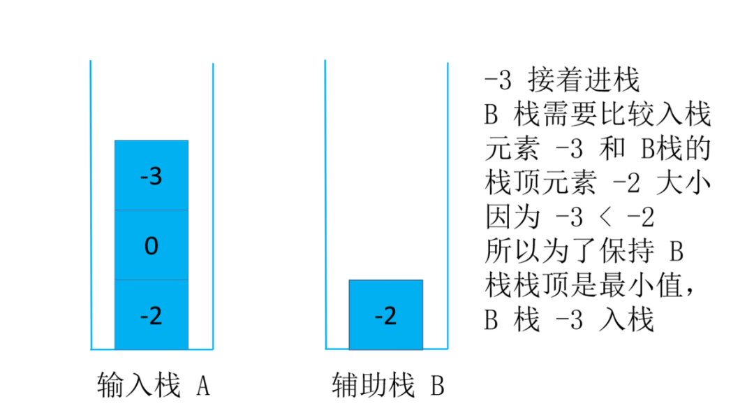 头条面试题，4种解法，60+图清晰讲解，面试官让我优化，小夕一通优化最终击败100%用户_数据结构_24