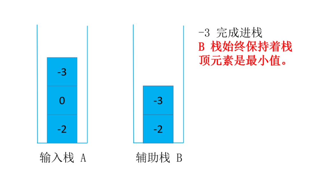 头条面试题，4种解法，60+图清晰讲解，面试官让我优化，小夕一通优化最终击败100%用户_链表_25