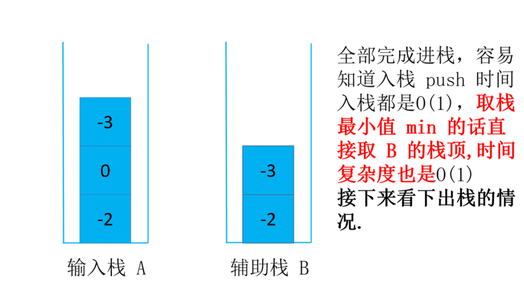 头条面试题，4种解法，60+图清晰讲解，面试官让我优化，小夕一通优化最终击败100%用户_链表_26