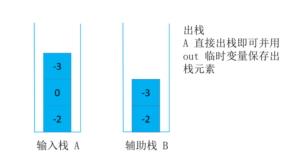 头条面试题，4种解法，60+图清晰讲解，面试官让我优化，小夕一通优化最终击败100%用户_stack_27