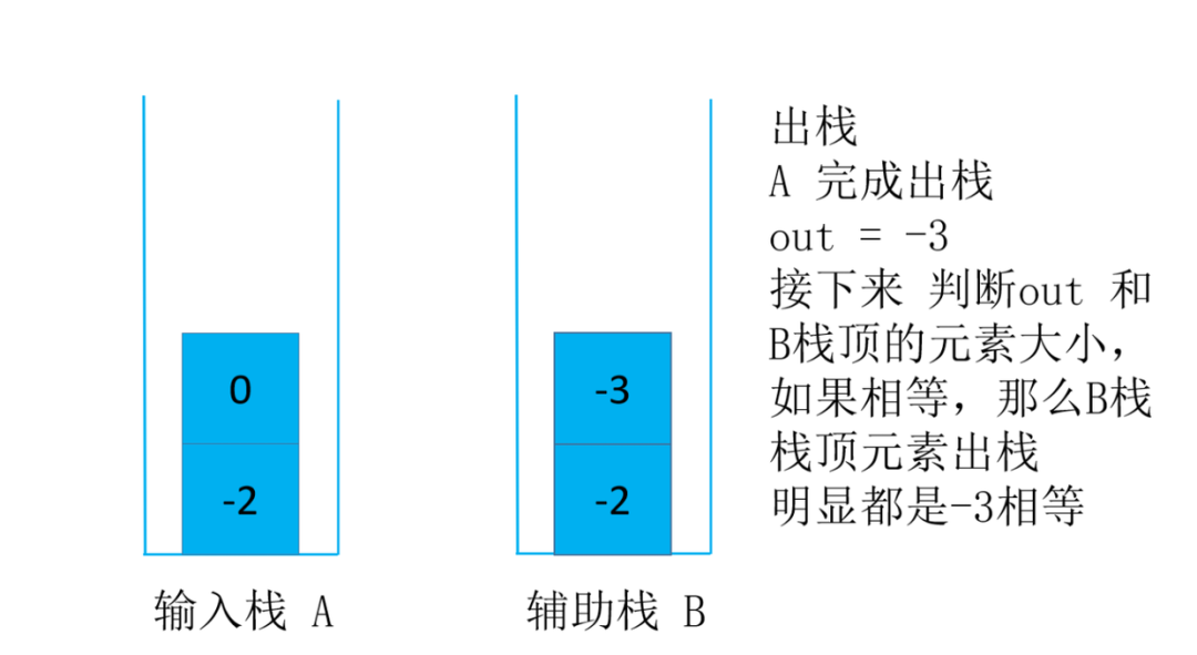 头条面试题，4种解法，60+图清晰讲解，面试官让我优化，小夕一通优化最终击败100%用户_数据结构_28