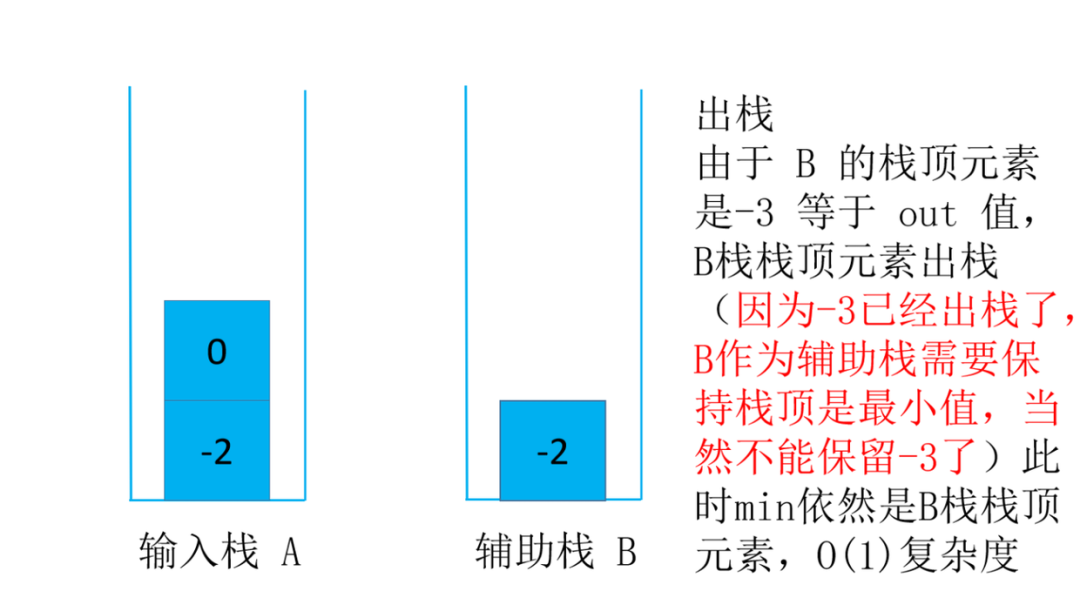 头条面试题，4种解法，60+图清晰讲解，面试官让我优化，小夕一通优化最终击败100%用户_stack_29