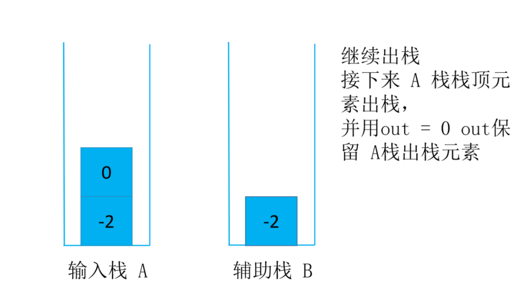 头条面试题，4种解法，60+图清晰讲解，面试官让我优化，小夕一通优化最终击败100%用户_数据结构_30