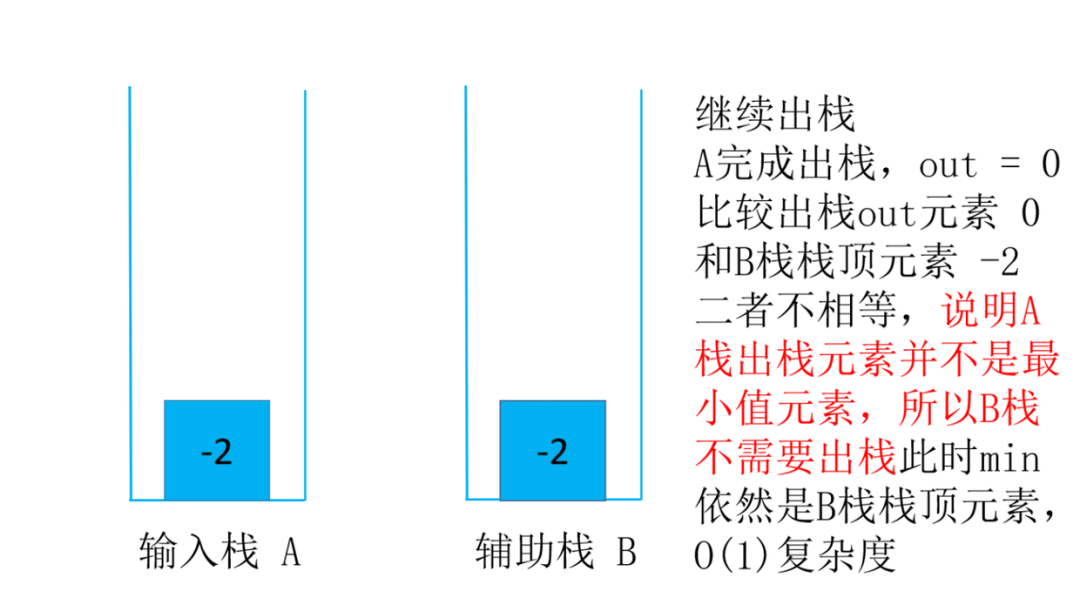 头条面试题，4种解法，60+图清晰讲解，面试官让我优化，小夕一通优化最终击败100%用户_链表_31