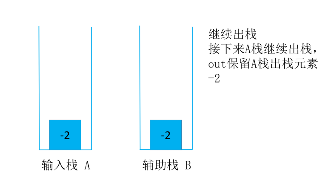 头条面试题，4种解法，60+图清晰讲解，面试官让我优化，小夕一通优化最终击败100%用户_数据结构_32