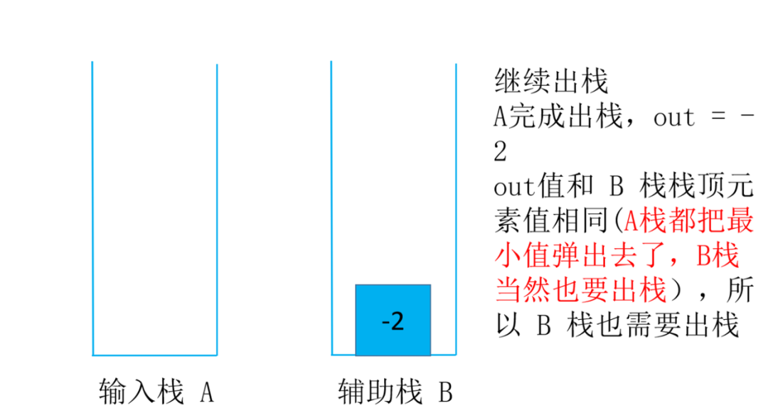 头条面试题，4种解法，60+图清晰讲解，面试官让我优化，小夕一通优化最终击败100%用户_数据结构_33