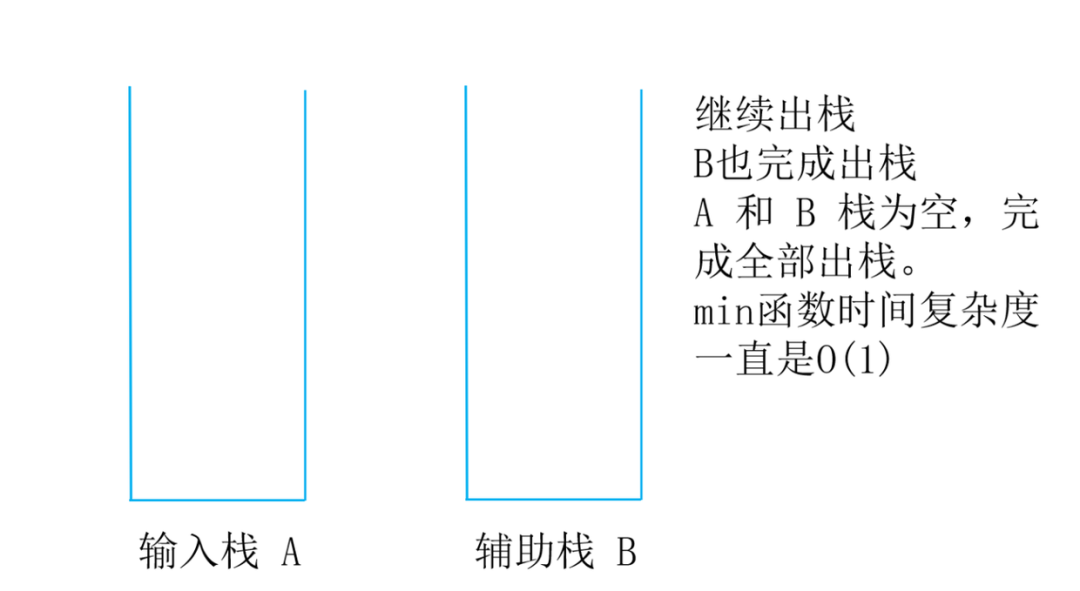 头条面试题，4种解法，60+图清晰讲解，面试官让我优化，小夕一通优化最终击败100%用户_leetcode_34