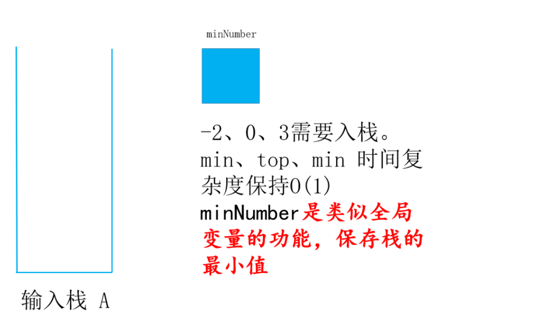 头条面试题，4种解法，60+图清晰讲解，面试官让我优化，小夕一通优化最终击败100%用户_stack_35