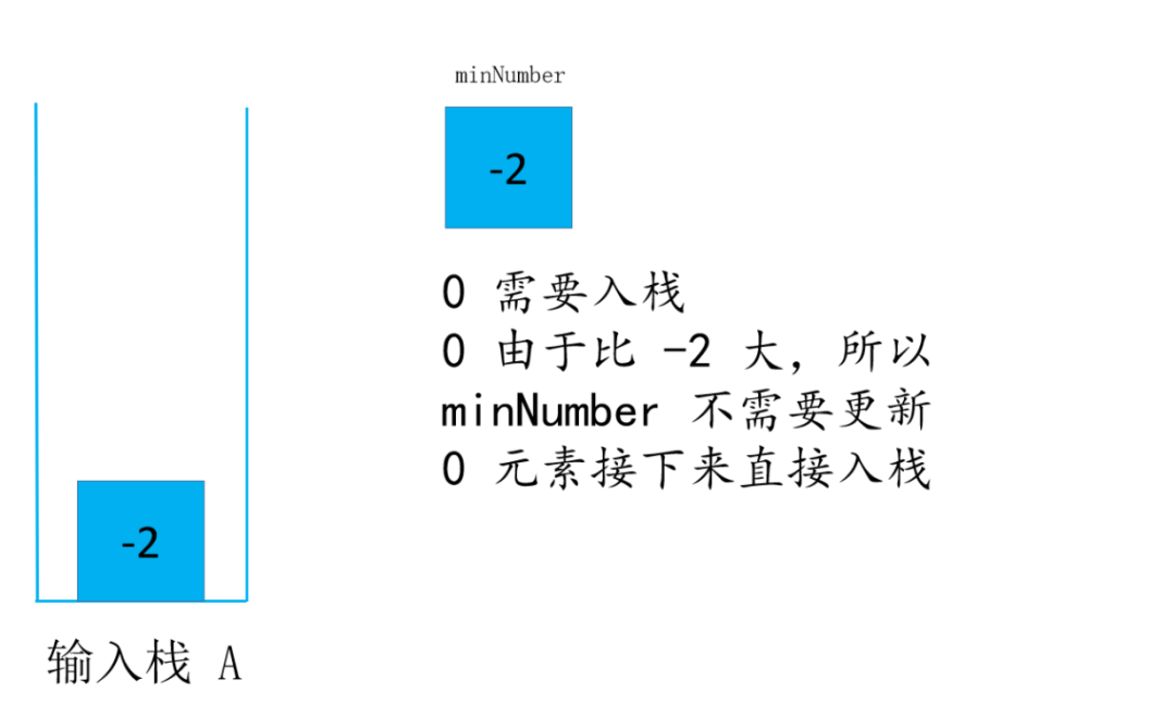 头条面试题，4种解法，60+图清晰讲解，面试官让我优化，小夕一通优化最终击败100%用户_算法_37