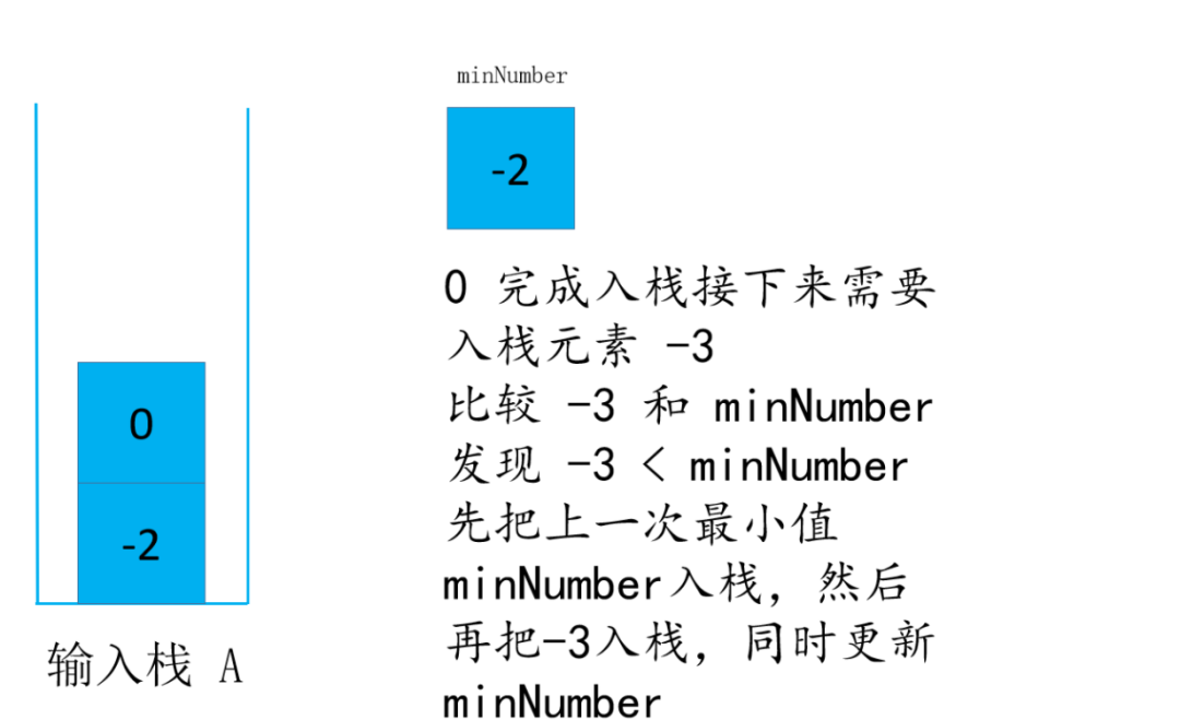 头条面试题，4种解法，60+图清晰讲解，面试官让我优化，小夕一通优化最终击败100%用户_stack_38