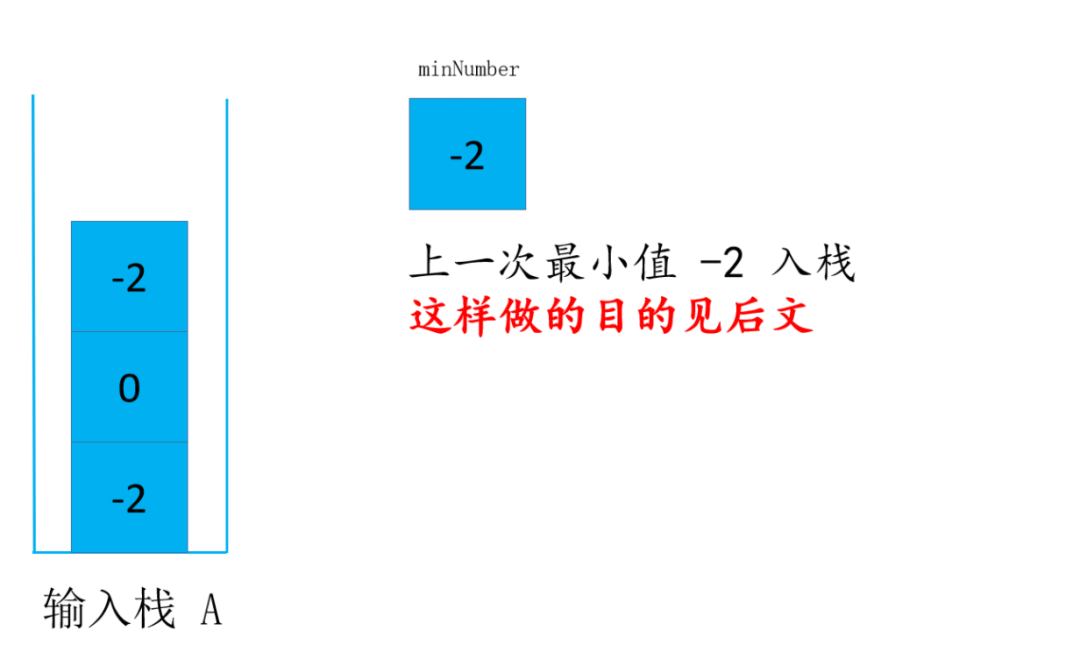 头条面试题，4种解法，60+图清晰讲解，面试官让我优化，小夕一通优化最终击败100%用户_leetcode_39