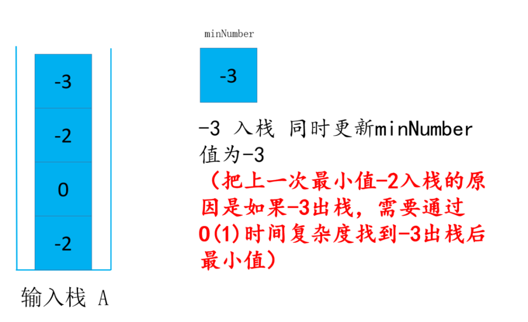 头条面试题，4种解法，60+图清晰讲解，面试官让我优化，小夕一通优化最终击败100%用户_链表_40