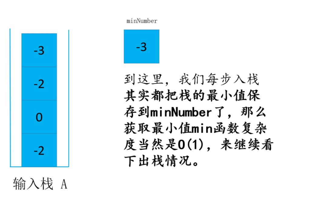 头条面试题，4种解法，60+图清晰讲解，面试官让我优化，小夕一通优化最终击败100%用户_leetcode_41