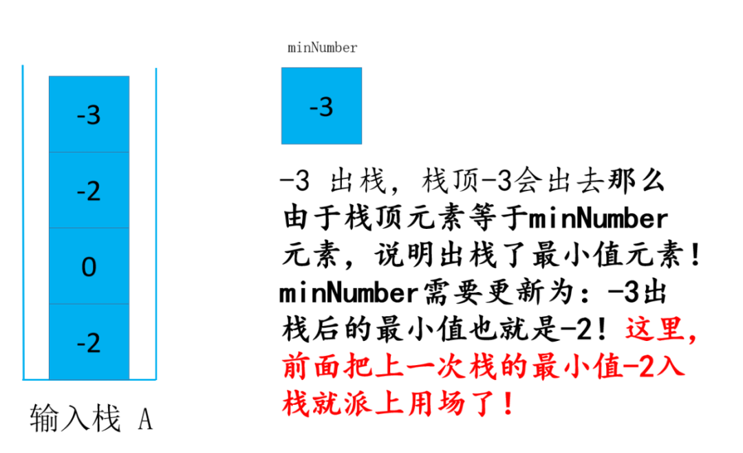 头条面试题，4种解法，60+图清晰讲解，面试官让我优化，小夕一通优化最终击败100%用户_数据结构_42