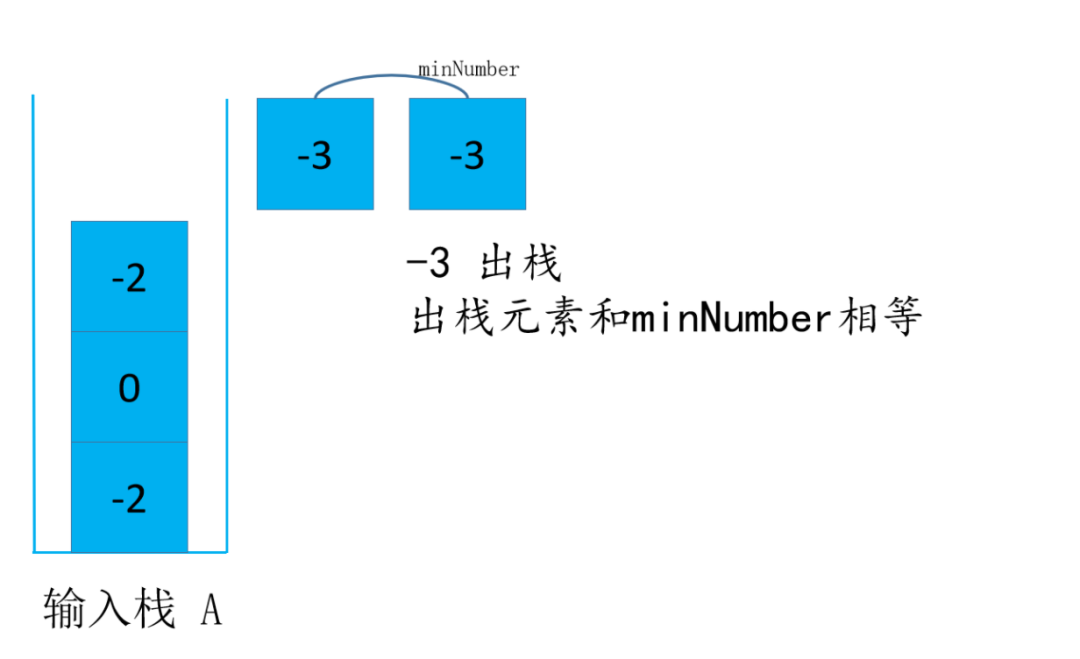 头条面试题，4种解法，60+图清晰讲解，面试官让我优化，小夕一通优化最终击败100%用户_链表_43