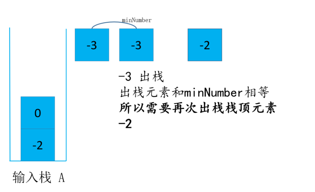 头条面试题，4种解法，60+图清晰讲解，面试官让我优化，小夕一通优化最终击败100%用户_链表_44