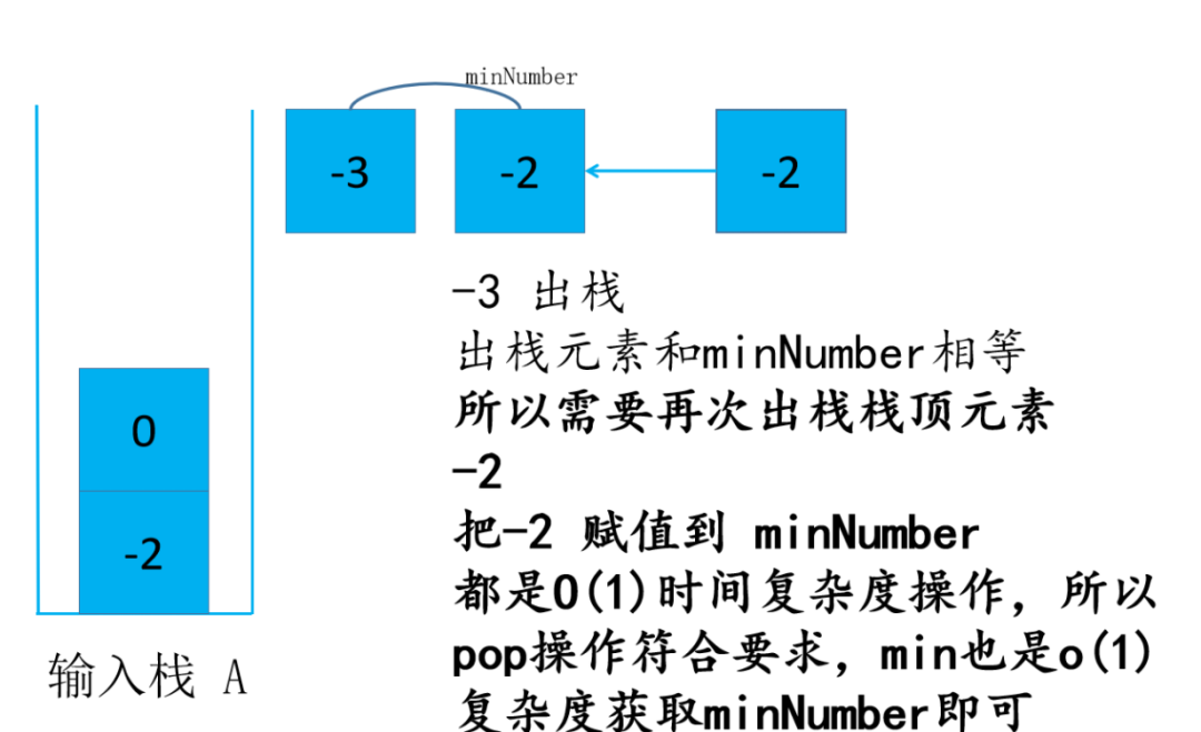 头条面试题，4种解法，60+图清晰讲解，面试官让我优化，小夕一通优化最终击败100%用户_stack_45