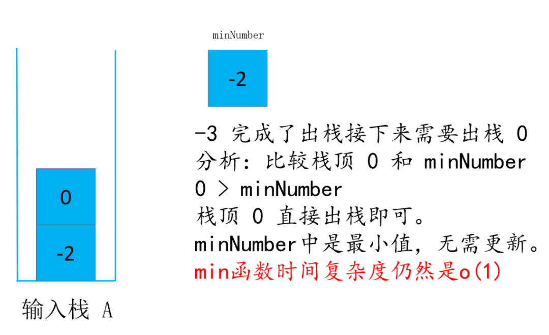 头条面试题，4种解法，60+图清晰讲解，面试官让我优化，小夕一通优化最终击败100%用户_链表_46