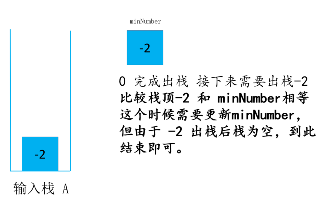 头条面试题，4种解法，60+图清晰讲解，面试官让我优化，小夕一通优化最终击败100%用户_leetcode_47