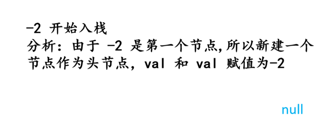 头条面试题，4种解法，60+图清晰讲解，面试官让我优化，小夕一通优化最终击败100%用户_算法_49