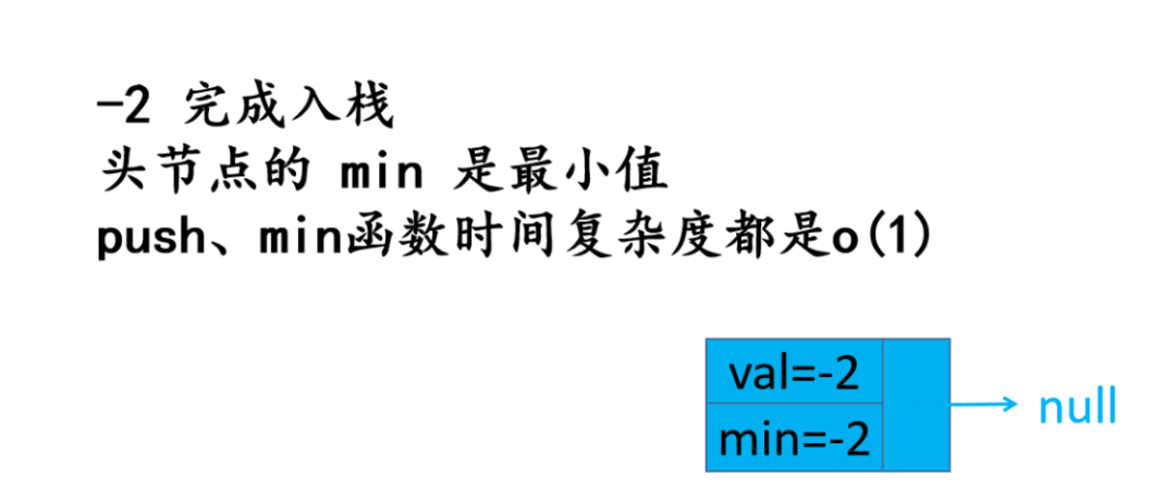 头条面试题，4种解法，60+图清晰讲解，面试官让我优化，小夕一通优化最终击败100%用户_链表_50