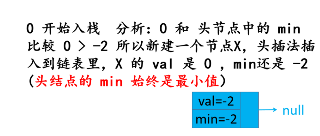 头条面试题，4种解法，60+图清晰讲解，面试官让我优化，小夕一通优化最终击败100%用户_leetcode_51