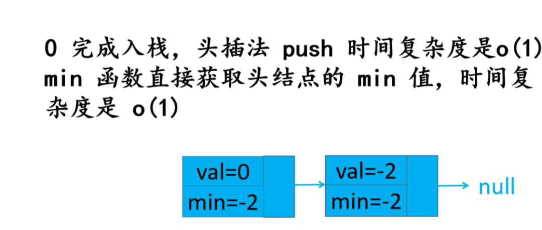 头条面试题，4种解法，60+图清晰讲解，面试官让我优化，小夕一通优化最终击败100%用户_数据结构_52