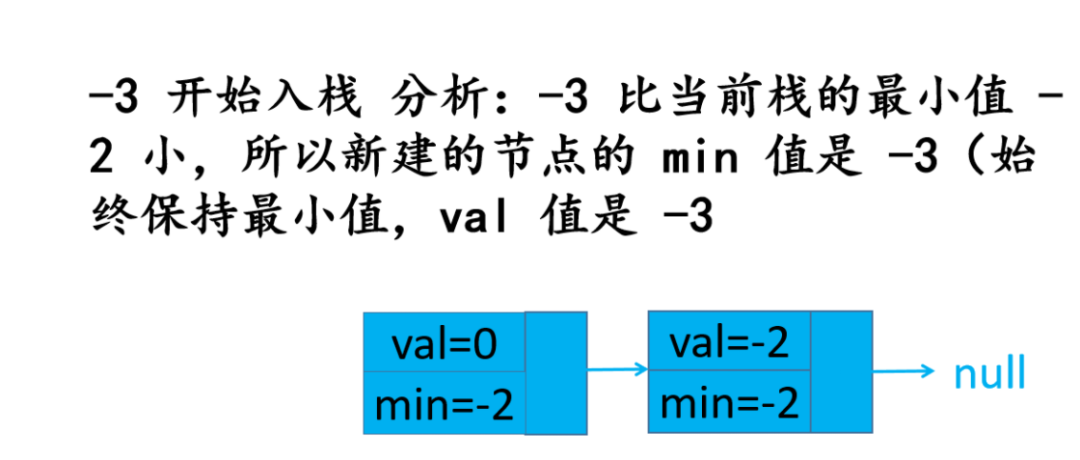 头条面试题，4种解法，60+图清晰讲解，面试官让我优化，小夕一通优化最终击败100%用户_数据结构_53