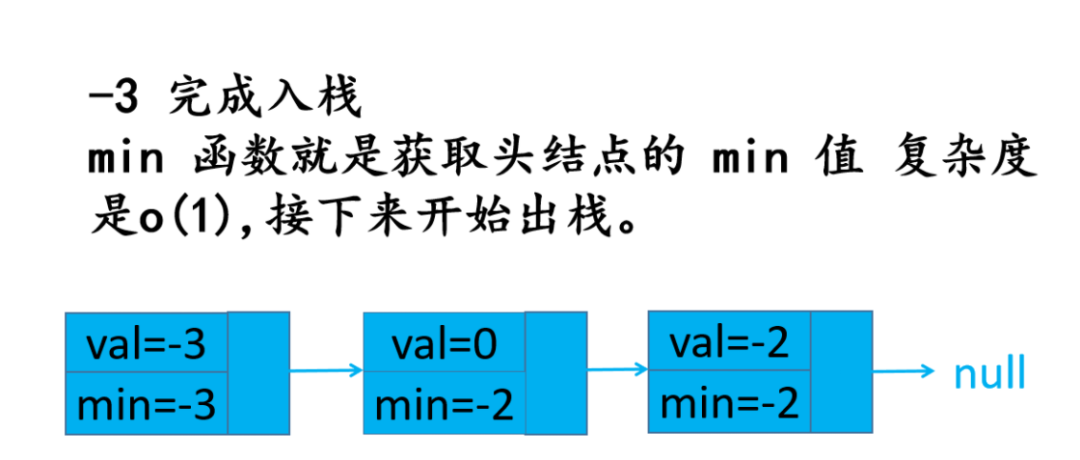 头条面试题，4种解法，60+图清晰讲解，面试官让我优化，小夕一通优化最终击败100%用户_链表_54