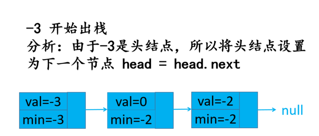 头条面试题，4种解法，60+图清晰讲解，面试官让我优化，小夕一通优化最终击败100%用户_leetcode_55