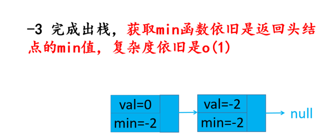 头条面试题，4种解法，60+图清晰讲解，面试官让我优化，小夕一通优化最终击败100%用户_链表_56