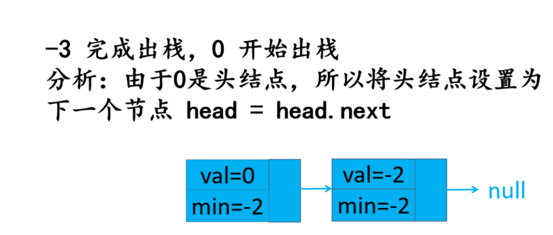 头条面试题，4种解法，60+图清晰讲解，面试官让我优化，小夕一通优化最终击败100%用户_算法_57