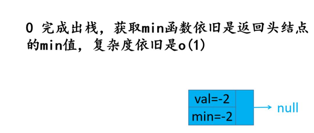 头条面试题，4种解法，60+图清晰讲解，面试官让我优化，小夕一通优化最终击败100%用户_链表_58