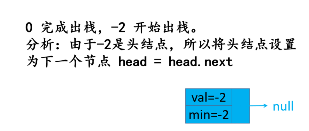 头条面试题，4种解法，60+图清晰讲解，面试官让我优化，小夕一通优化最终击败100%用户_链表_59