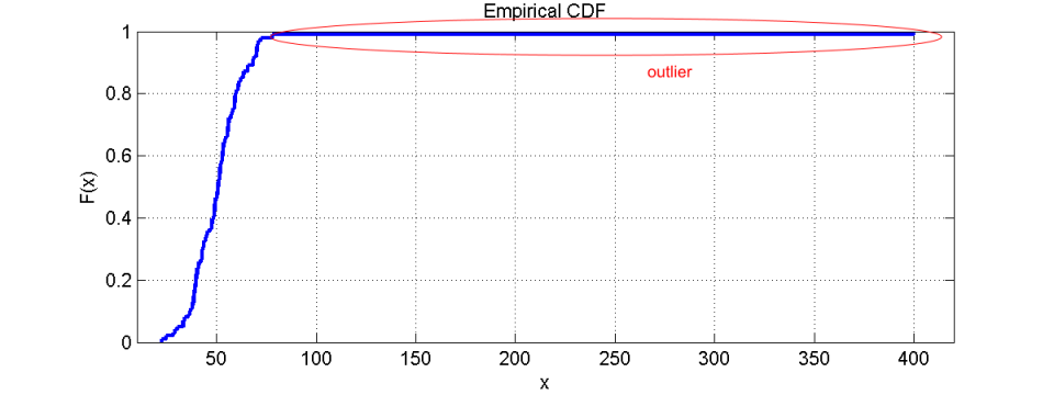 累积分布函数和直方图哪个更好？_matlab_06