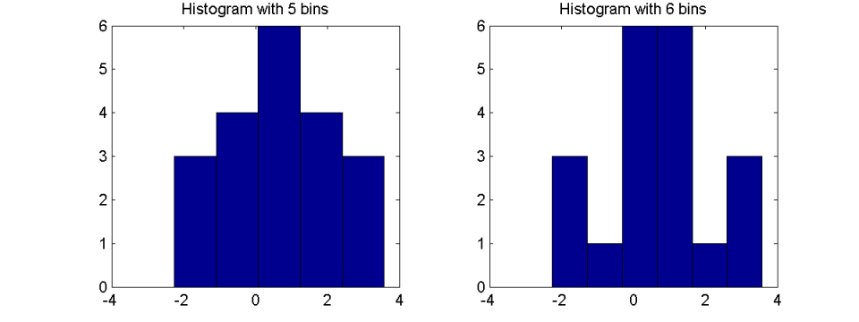 累积分布函数和直方图哪个更好？_python_14