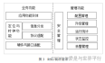 中国联通智能路侧单元白皮书