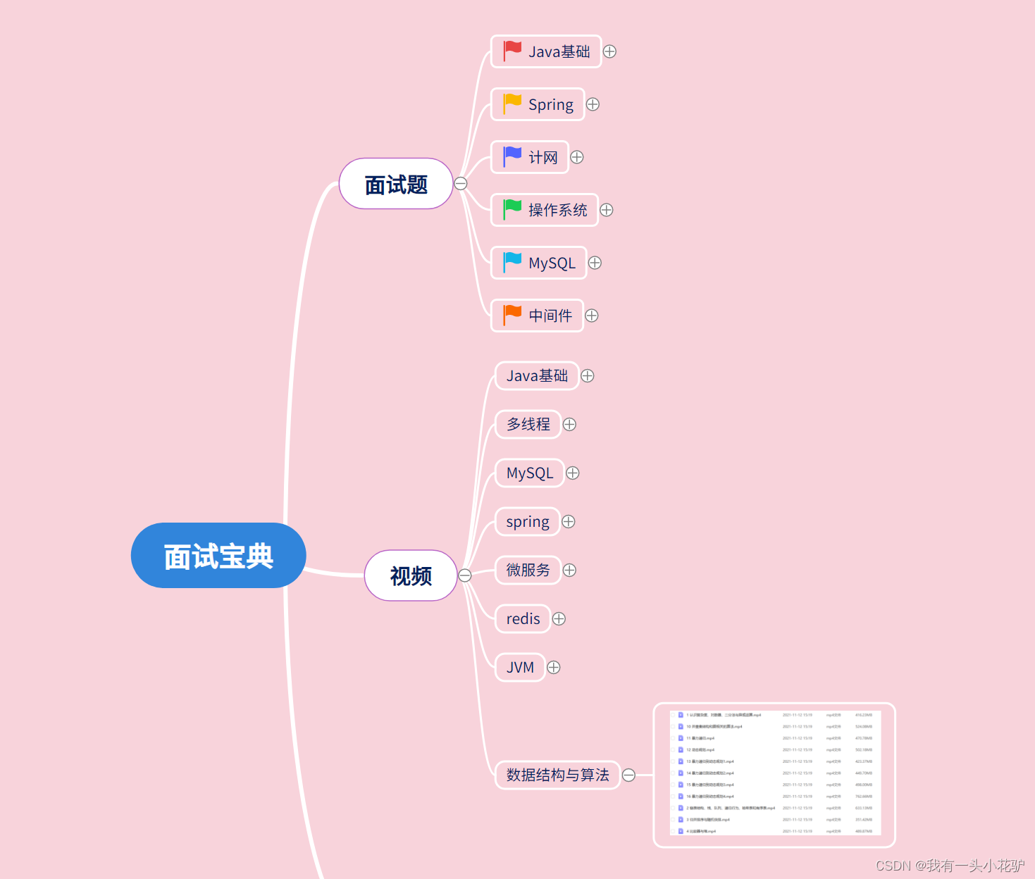 腾讯云“redis深度笔记”，不讲一句废话，全是精华_redis