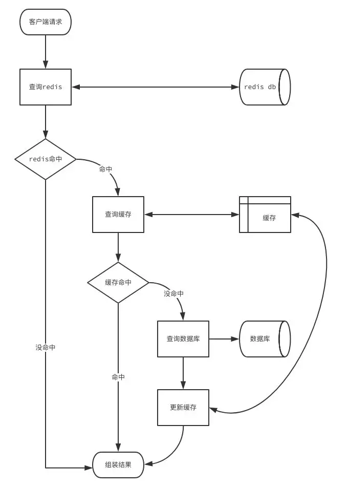 从原理到实战：如何通过布隆过滤器防止缓存击穿_java_02