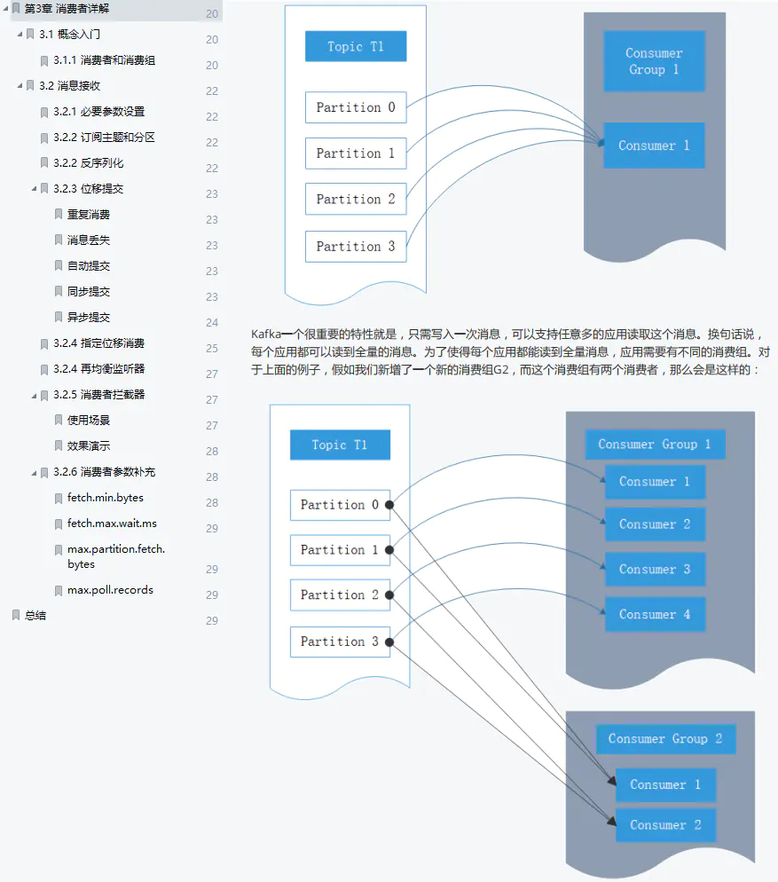 超详细：这份全网首发的Kafka技术手册，从基础到实战一应俱全_java_06