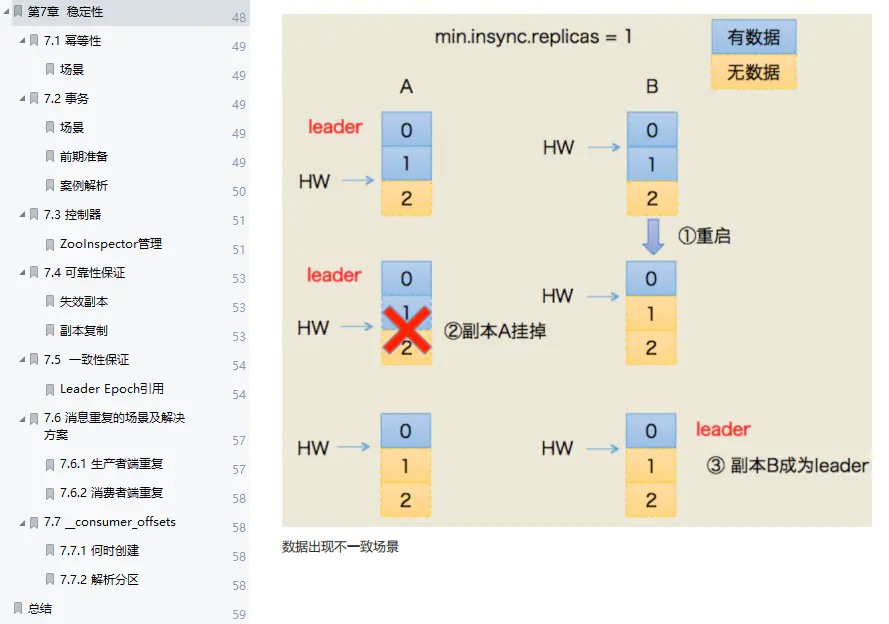 超详细：这份全网首发的Kafka技术手册，从基础到实战一应俱全_kafka_10