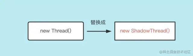 大厂的OOM优化和监控方案_java_05