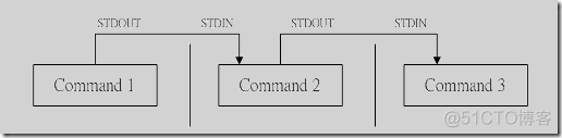 Shell基本命令_Linux_06