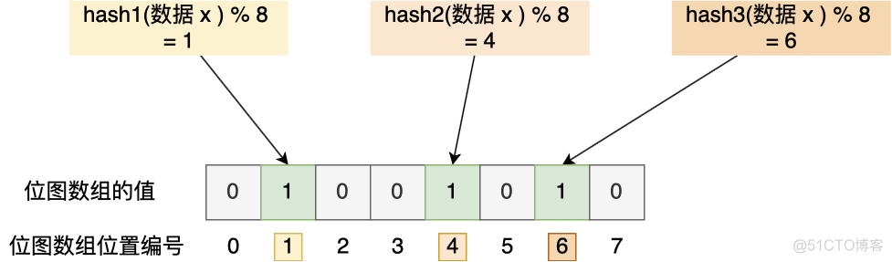 redis 缓存雪崩、击穿和穿透 解决_数据库_07